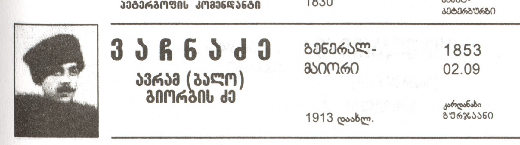 აბრამ გიორგის ძე ვაჩნაძე 1853-1941წწ  გენერალ ლეიტენატი, დაბ. სოფ.კარდენახი გურჯაანი კახეთი